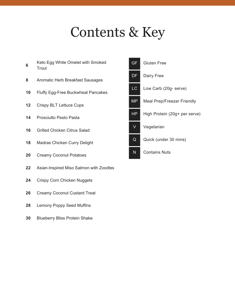 The Total Gut Recipe Pack - MKDigital